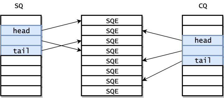 队列结构图
