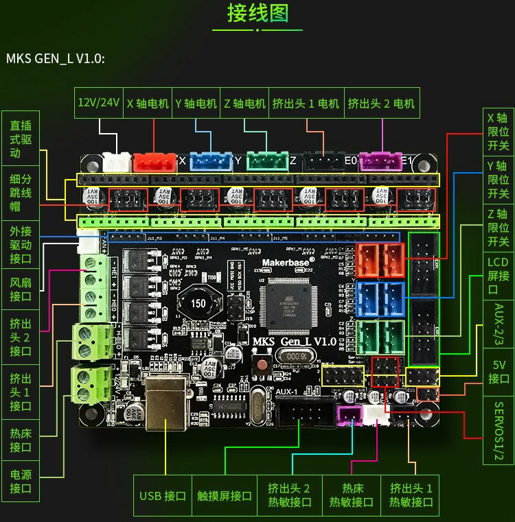 接线图