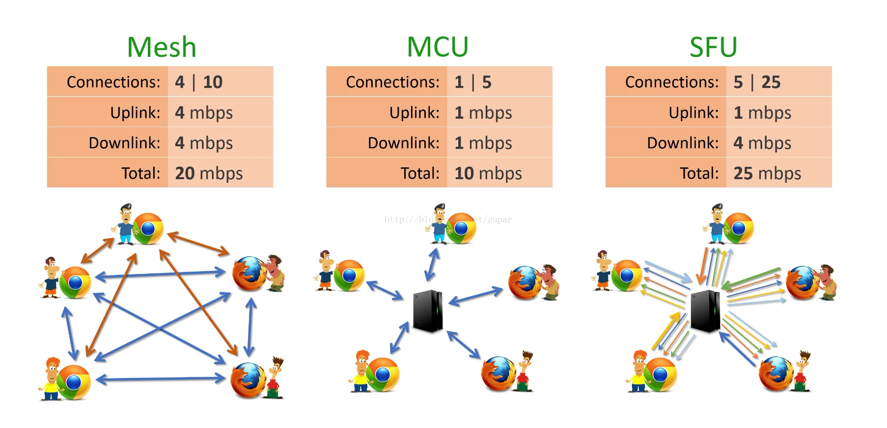 Mesh MCU SFU