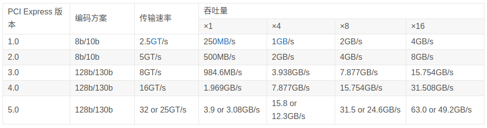 pcie